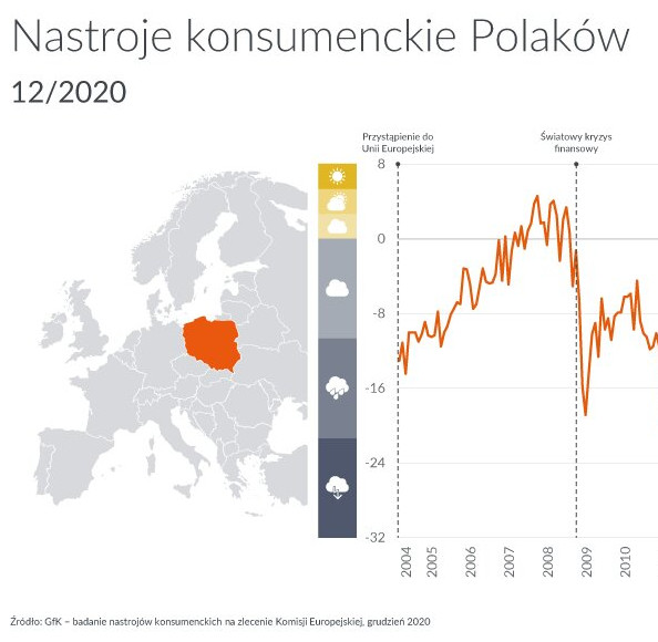 Konsumenci skończyli rok